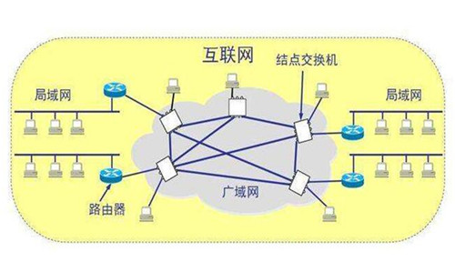 局域网和广域网的区别是什么?