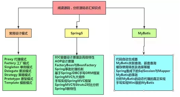 阅读、分析源码