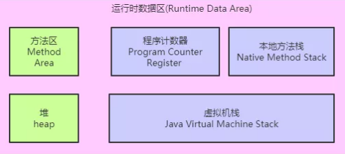 JVM内存区域