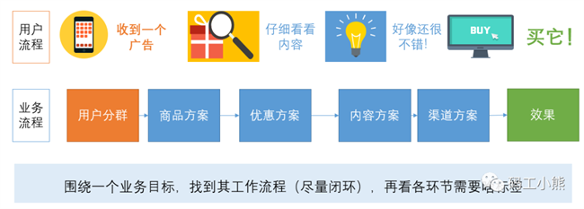 标签体系