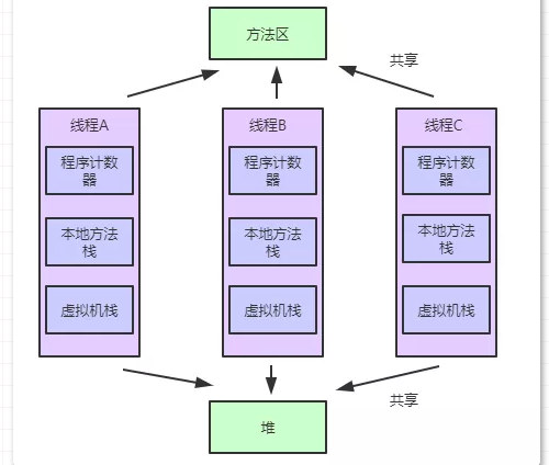 JVM内存区域