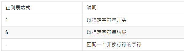 grep命令结合正则表达式说明