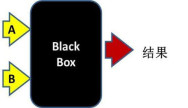 黑盒测试：等价类测试方法