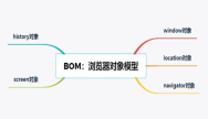 浏览器对象模型BOM常用对象