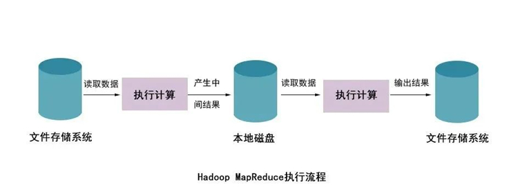 Hadoop MapReduce执行流程