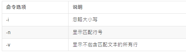 grep命令选项说明