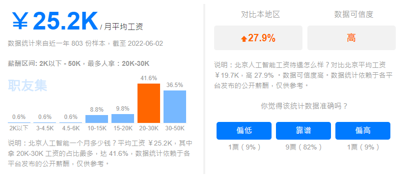 北京人工智能算法工程师平均薪资